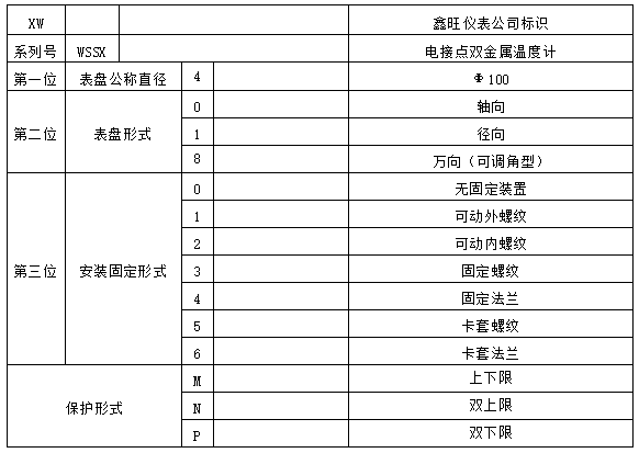工业温度计产品图片